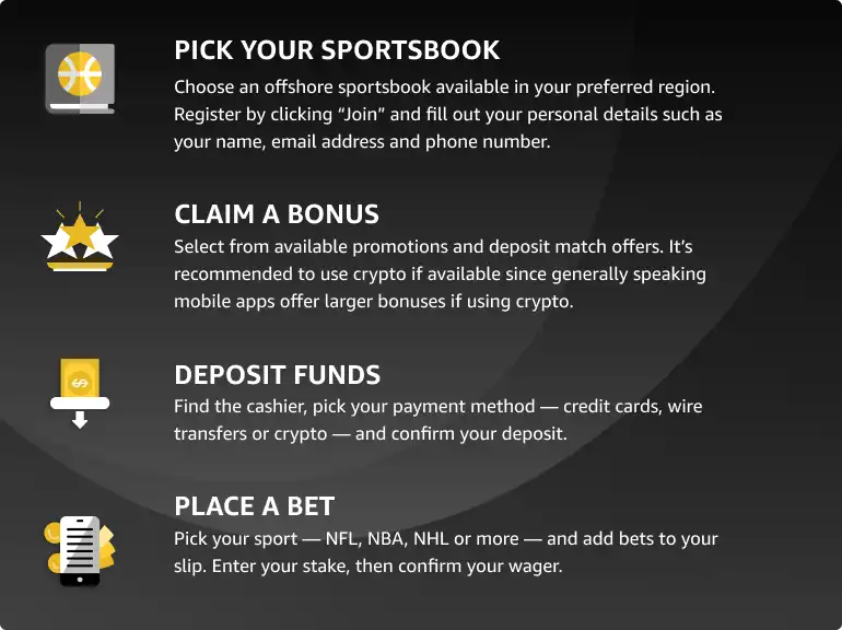 How to bet on sports online infographic (2026)